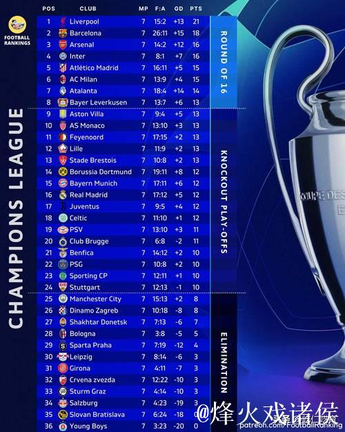 全面表现，索博赛季至今英超与欧冠统计耀眼